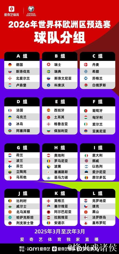 世预赛、欧国联开战 各主要国家队大名单一览