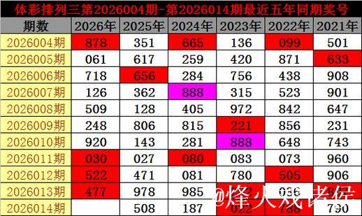 014期老郑排列三预测奖号:复式直选关注 014期老郑排列三预测奖号:复式直选关注