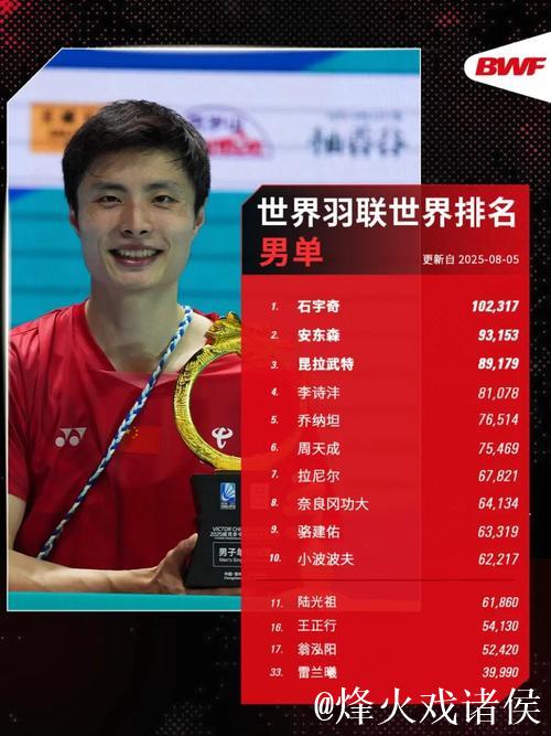 马来西亚羽毛球公开赛:石宇奇、陈雨菲进四强 马来西亚羽毛球公开赛:石宇奇、陈雨菲进四强