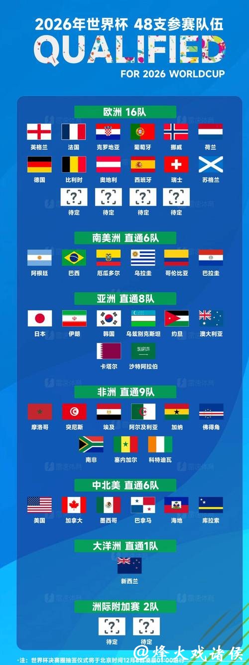 2026世界杯投注截图全解析 2026世界杯投注截图全解析